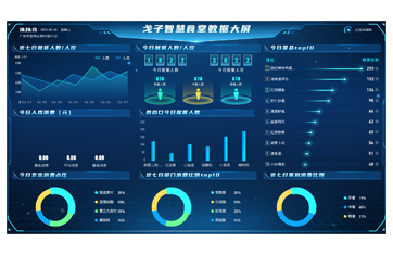 数据大屏